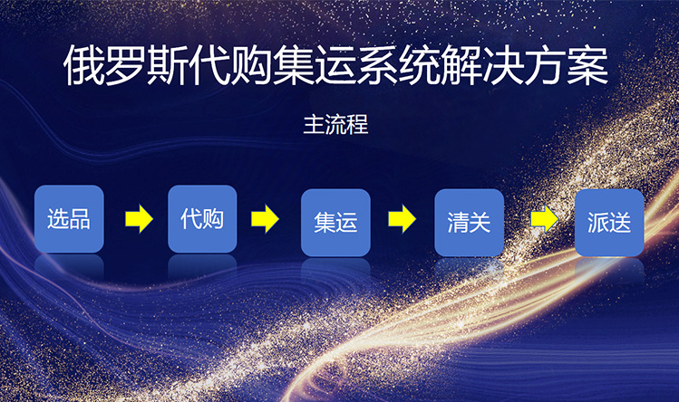 俄罗斯代购集运系统-主流程