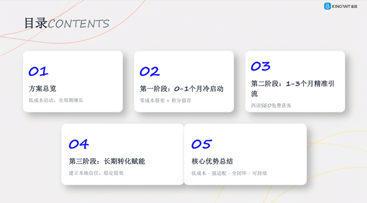 西班牙代购集运系统｜低成本落地三阶段线上推广方案