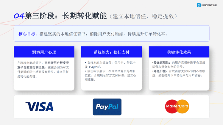 西班牙代购集运系统｜低成本落地三阶段线上推广方案