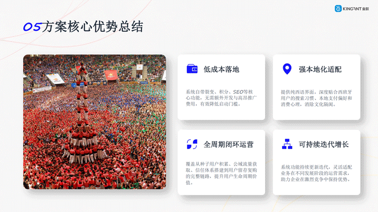西班牙代购集运系统｜低成本落地三阶段线上推广方案
