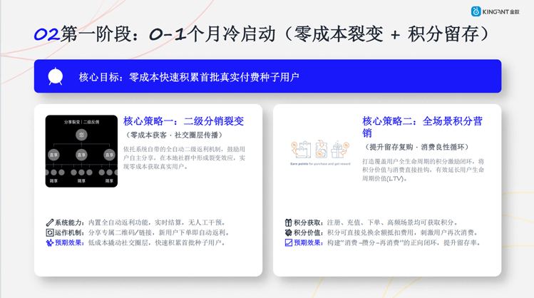 西班牙代购集运系统｜低成本落地三阶段线上推广方案