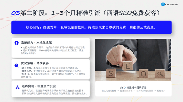西班牙代购集运系统｜低成本落地三阶段线上推广方案